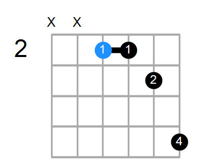 E7sus4 Chord